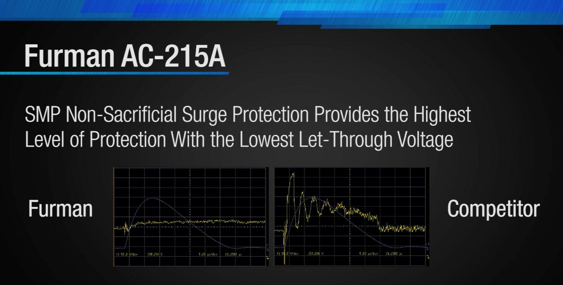 Furman AC-215A Compact Power Conditioner w/ Advanced Surge Protection