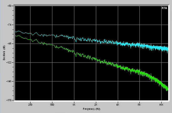 Graph of Furman Linear Filtration Technology