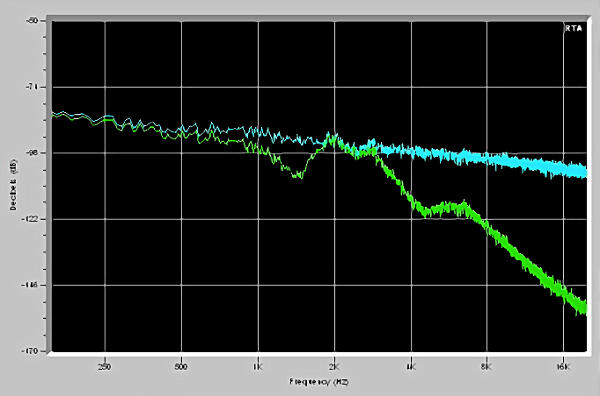 noise attenuation curve of a standard AC noise filter